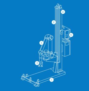 Design of the Robotiq palletizing solution